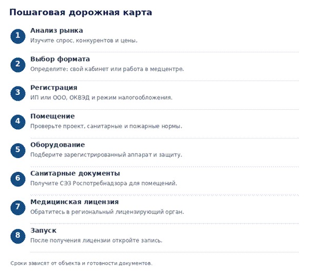 Восемь этапов открытия кабинета лазерной эпиляции: анализ, регистрация, помещение, оборудование и лицензия